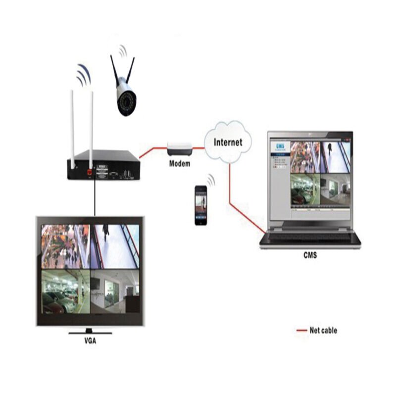 sistema inalambrico de camara de seguridad wifi kit, 5g — vista 3