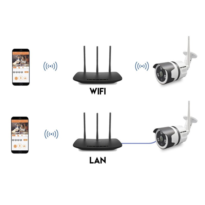 camara de seguridad bala wifi 720p — vista 3