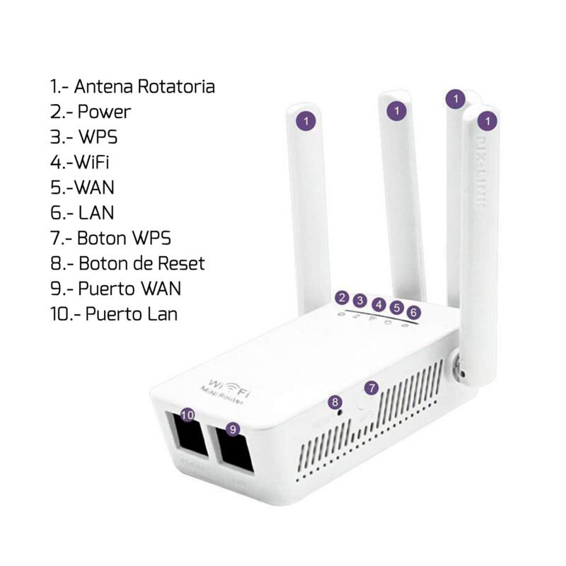 antena repetidor wifi 2.4ghz, velocidad 300mbps, modos router/ap/repetidor, 4 omnidireccionales, configuracion simple. — vista 3